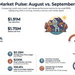 August vs September 2025